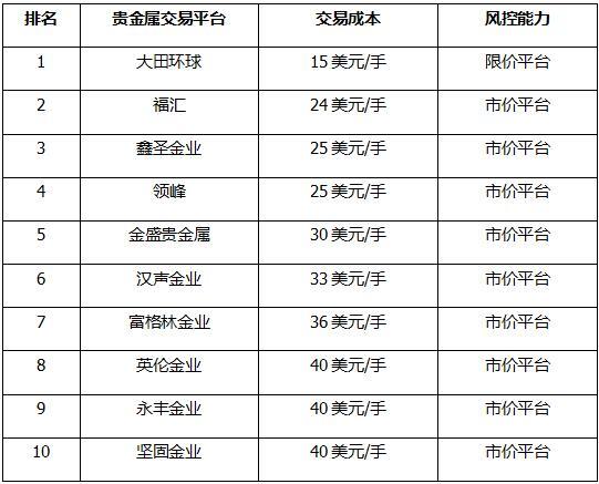 国内贵金属交易(国内贵金属交易所)