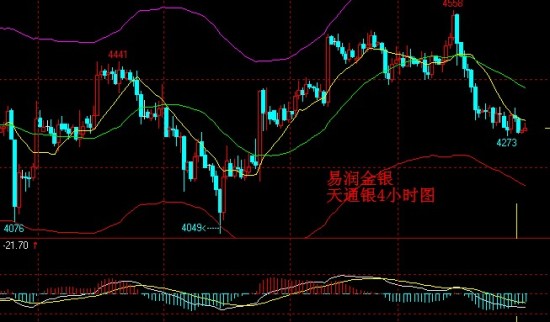 贵金属k线图(贵金属k线图基础知识)