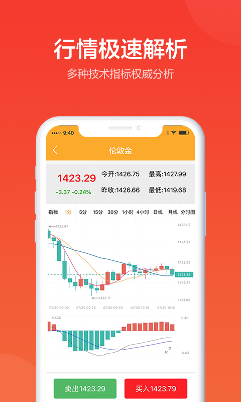 贵金属模拟交易软件(贵金属模拟交易软件哪个好)