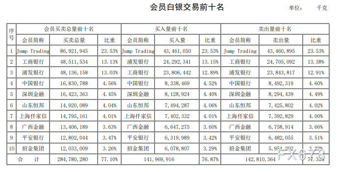 贵金属交易所排名(贵金属交易所排名前十)