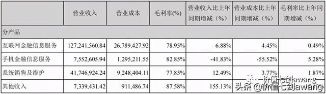 贵金属交易所排名(贵金属交易所排名前十)