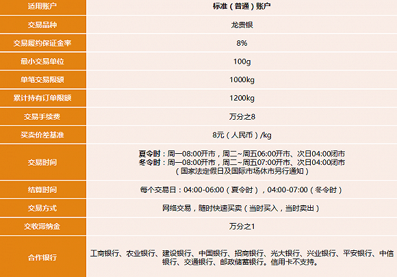 贵金属交易账户(账户贵金属交易平台哪个正规)