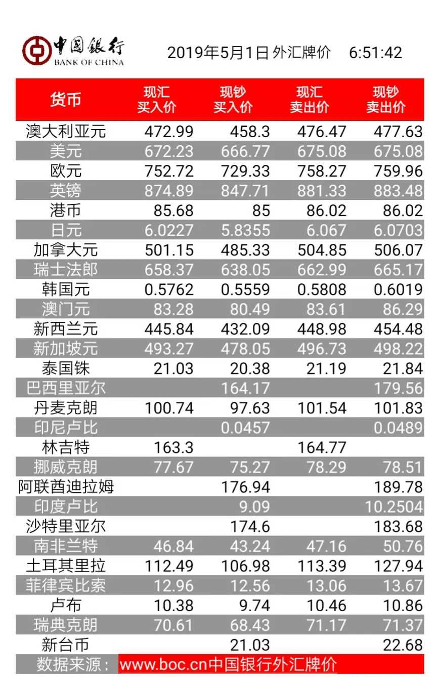 贵金属交易排名(炒期货在哪里开户最正规)
