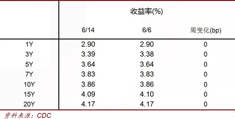 贵金属收益(贵金属收益率)