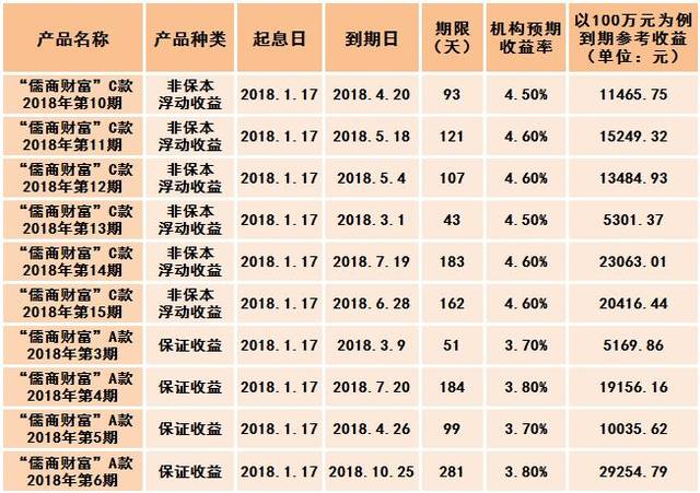贵金属收益(贵金属收益率)