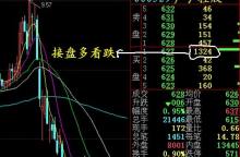 贵金属挂单(贵金属挂单交易收费吗)