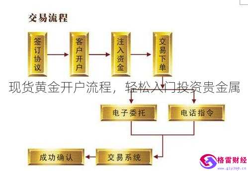 贵金属投资入门(贵金属投资入门课程)