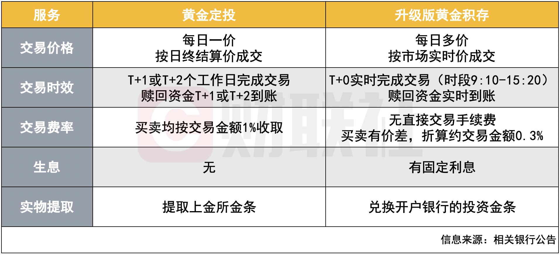 贵金属定投(贵金属定投可以随时卖出吗)
