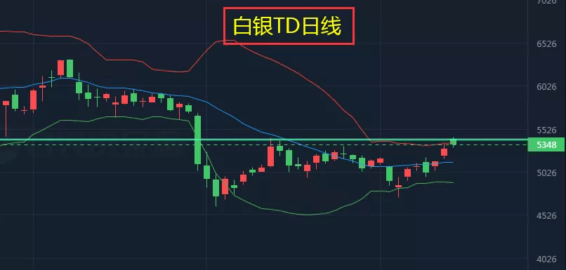 td贵金属(十大贵金属价目表)