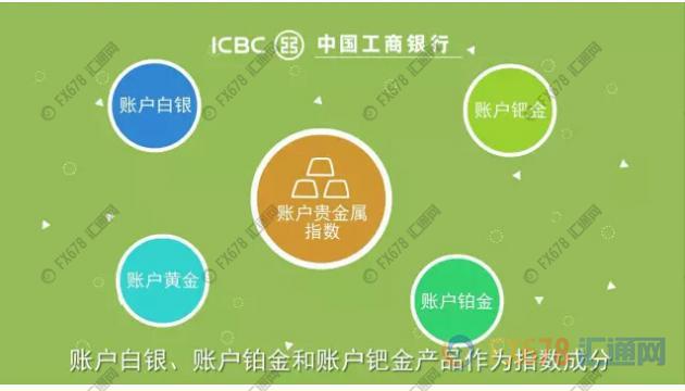 贵金属交易平台有哪些(贵金属交易平台app最新排名)