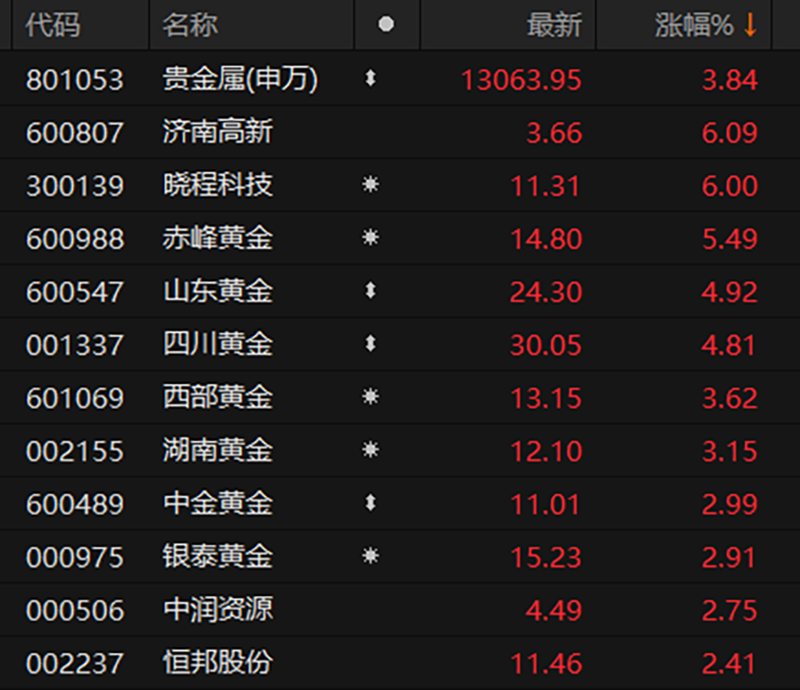 贵金属交易所排名(贵金属交易所有几家)