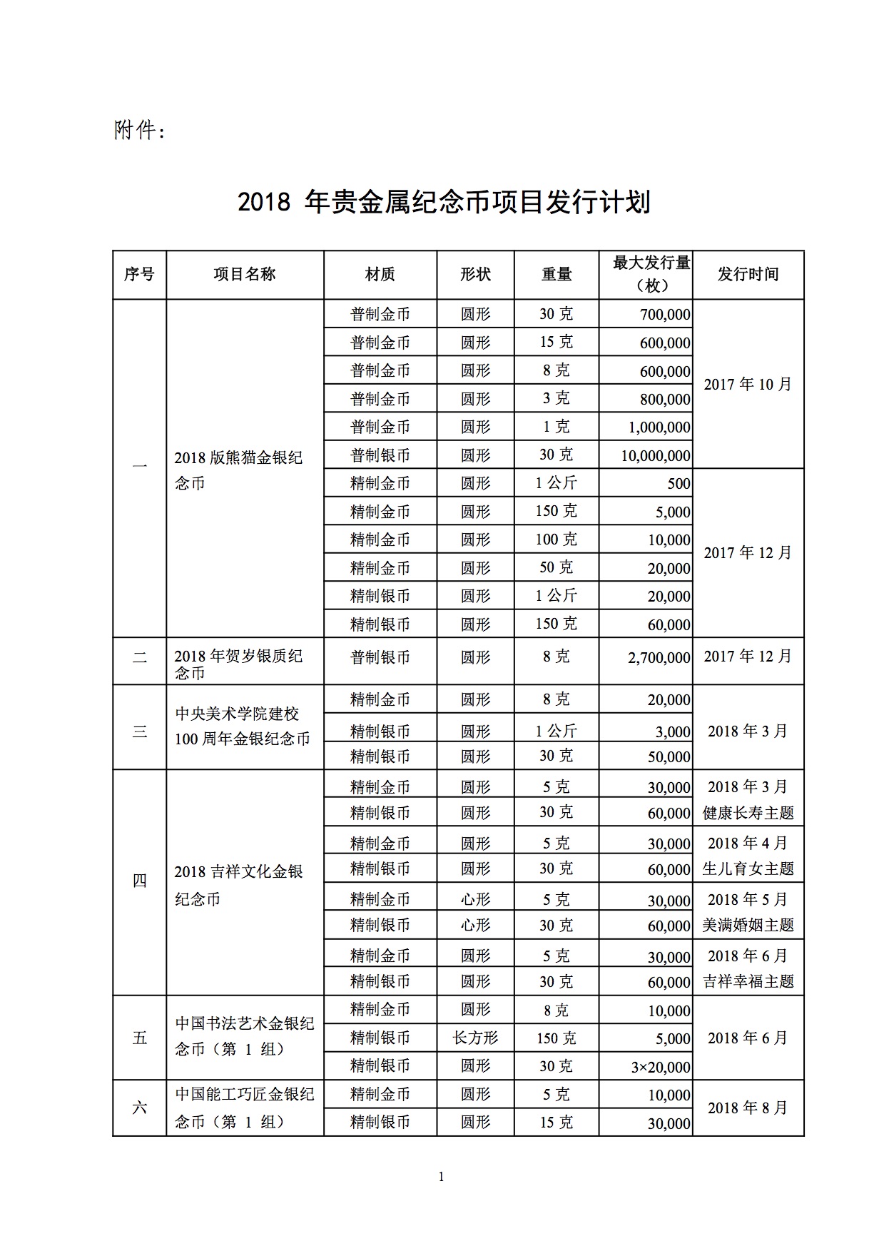 贵金属品种(贵金属的品种)