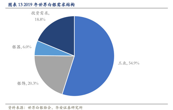 贵金属怎样炒(贵金属怎样炒成黄色)