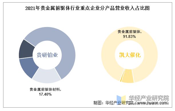 贵金属代码(贵金属代码表)
