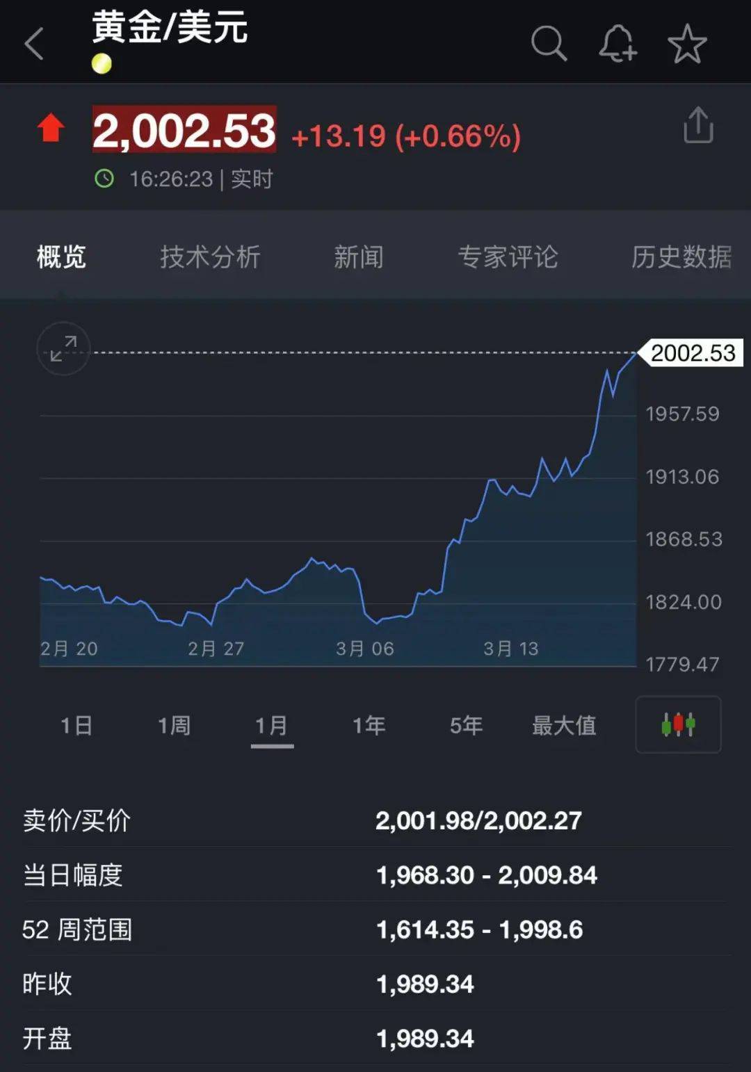 贵金属怎么看(贵金属怎么看真假)