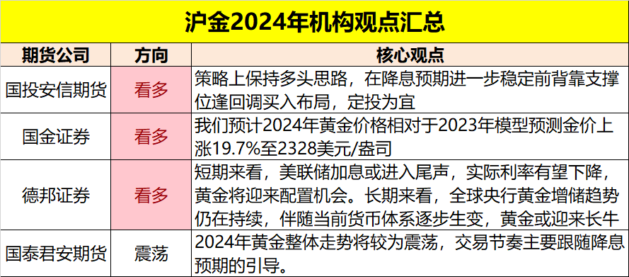 国矿贵金属(贵金属矿业股票有哪些)