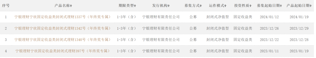 南银贵金属(南方有色金属004432)