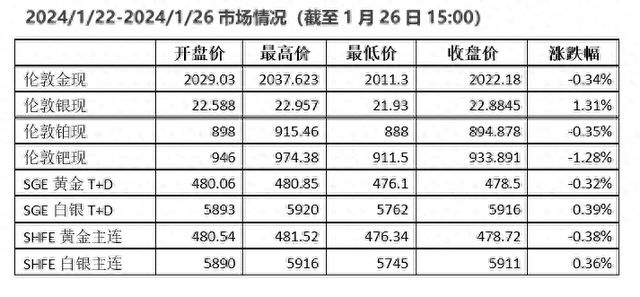 国际贵金属行情(国际贵金属行情实时行情)