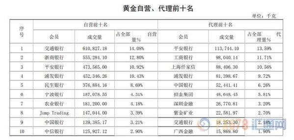 贵金属的优势(恒信贵金属怎么不见了)