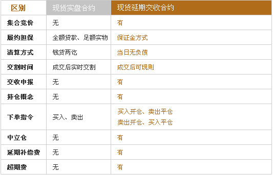 贵金属保证金交易(贵金属保证金交易时间规定)