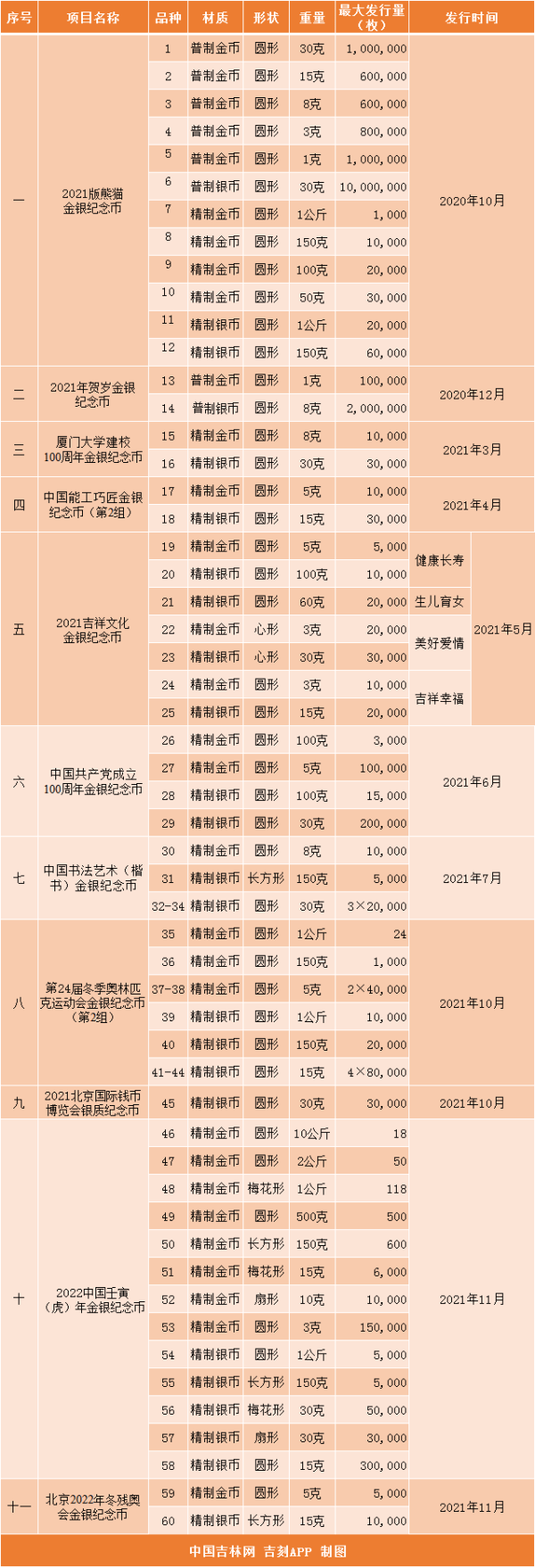 贵金属价格查询(贵金属价格查询免费网站)