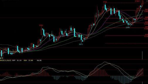 证金贵金属公司(上门回收黄金的平台)