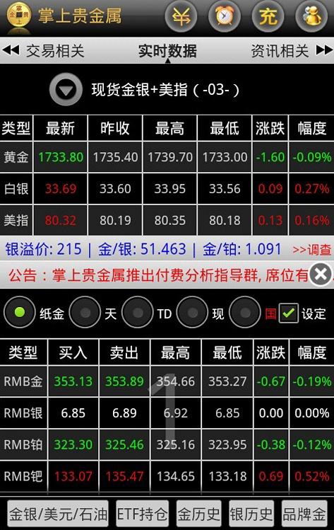 贵金属模拟开户(贵金属模拟盘交易软件)