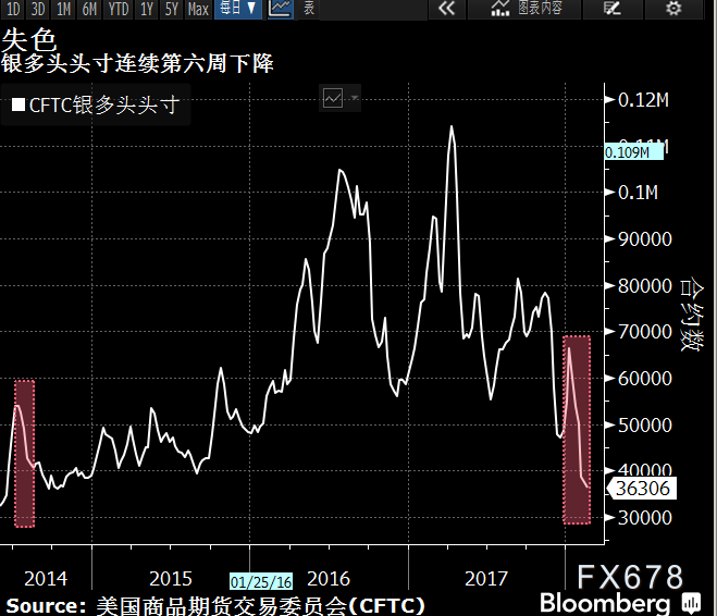 贵金属头寸(贵金属头寸是什么意思)