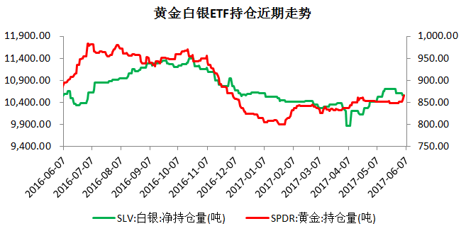 国承信贵金属(国承信最新消息)
