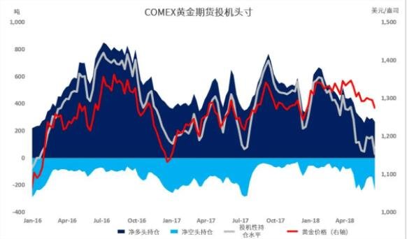 贵金属头寸(贵金属头寸是什么意思)