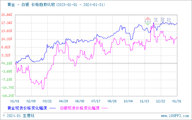 贵金属价格查询(贵金属价格查询今日)