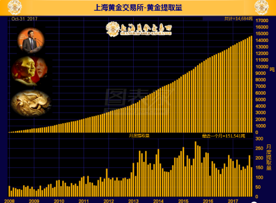 贵金属期货开户(贵金属期货开户哪家公司最好)
