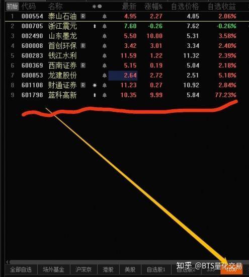 贵金属交易员(贵金属交易员招聘)
