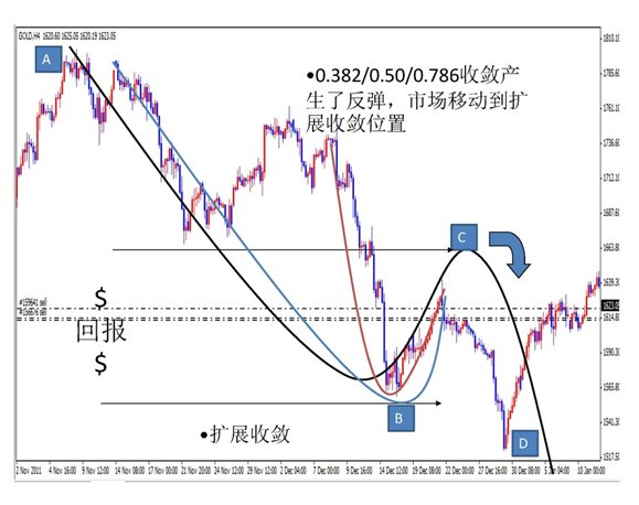 贵金属比例(贵金属比重表)