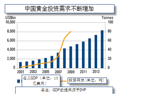 贵金属交易点差(黄金上门回收可相信吗)