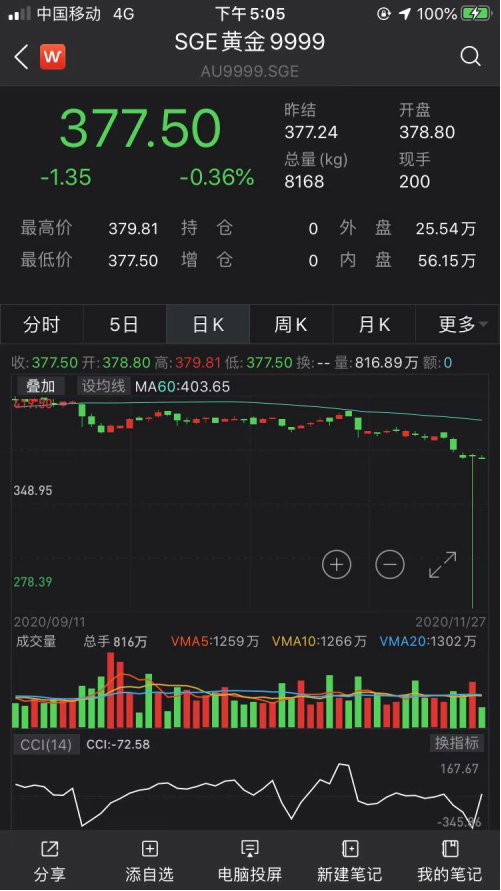 上海贵金属价格(上海贵金属价格查询)
