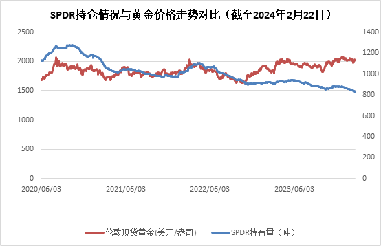 贵金属递延手续费(贵金属递延业务手续费)