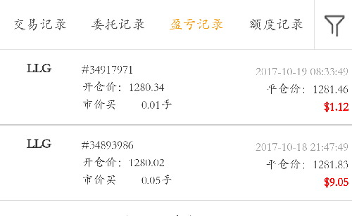 贵金属委托(贵金属委托交易手续费)