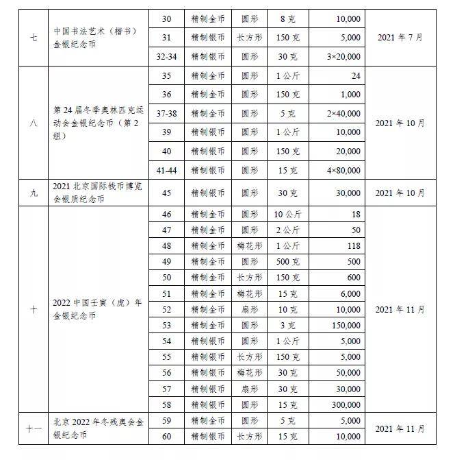 贵金属公告(贵金属信息网)