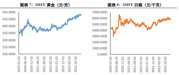 贵金属行情走势图(贵金属今日行情走势图)