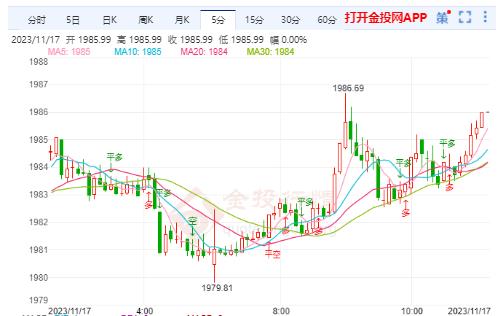 贵金属行情走势图(贵金属今日行情走势图)