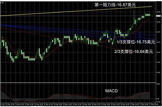 贵金属为什么跌(贵金属为什么跌价那么快)