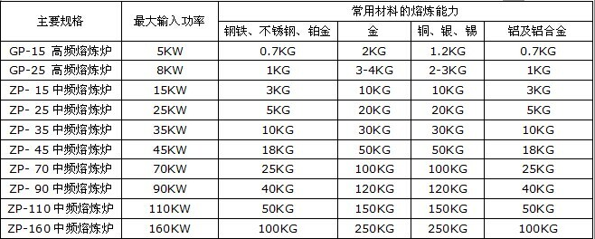 贵金属标准(贵金属标准锭及非标锭的区别)