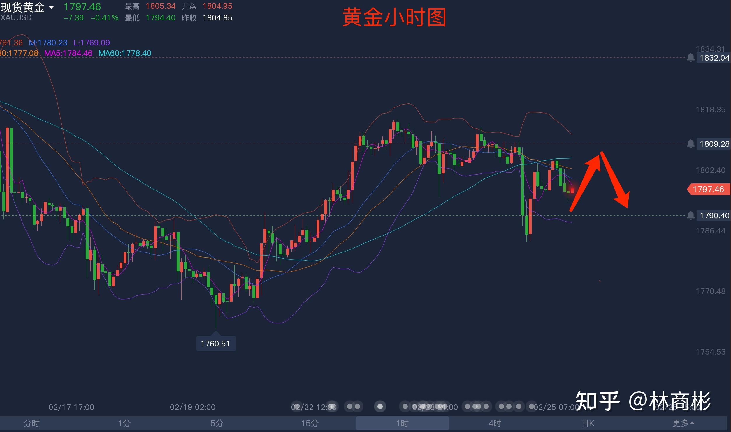 贵金属行情走势(贵金属行情走势图)