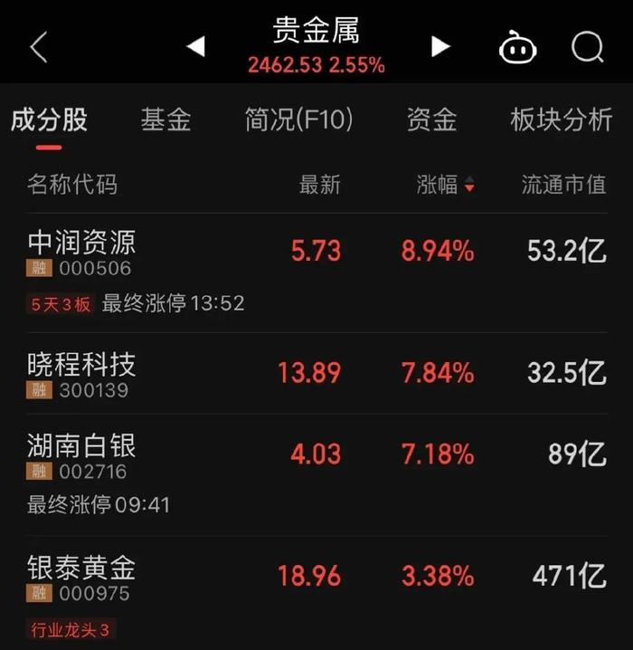 中信贵金属(中信贵金属股吧)