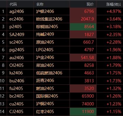 贵金属行情分析下载(贵金属行情分析交易平台)