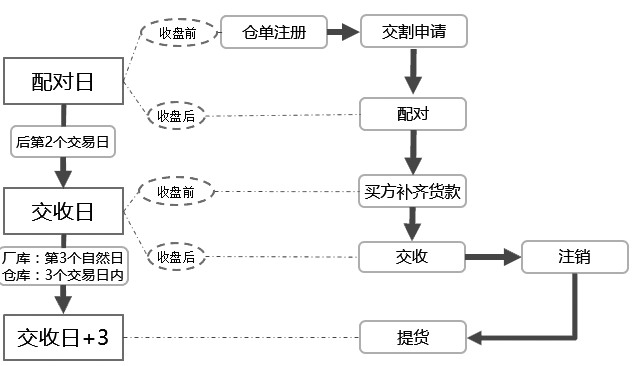 贵金属如何交易(贵金属如何交易赚钱)