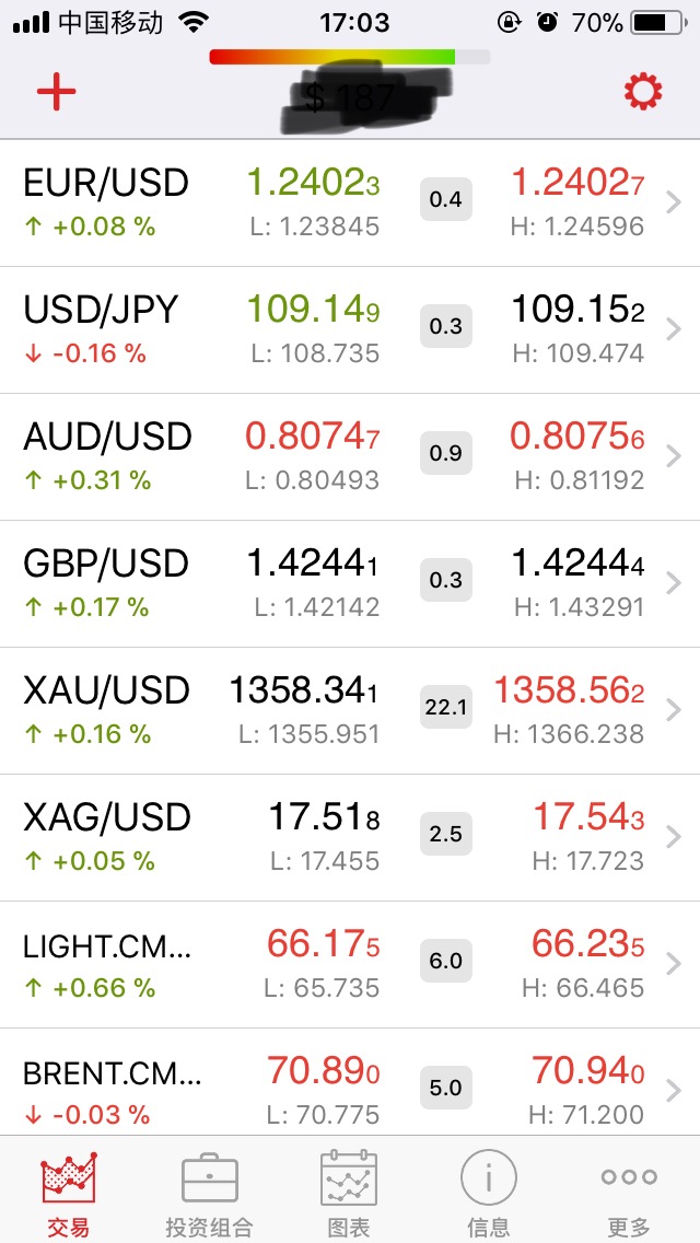 贵金属交易点差(贵金属交易点差优惠)