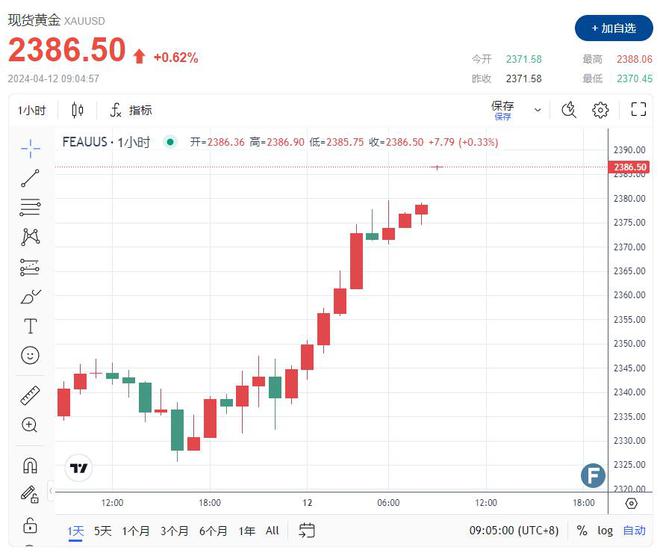 kitco贵金属(kitco贵金属铂钯每日报价)