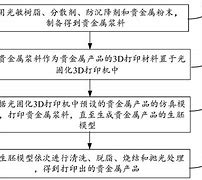 贵金属交割(贵金属交割方式有哪些)